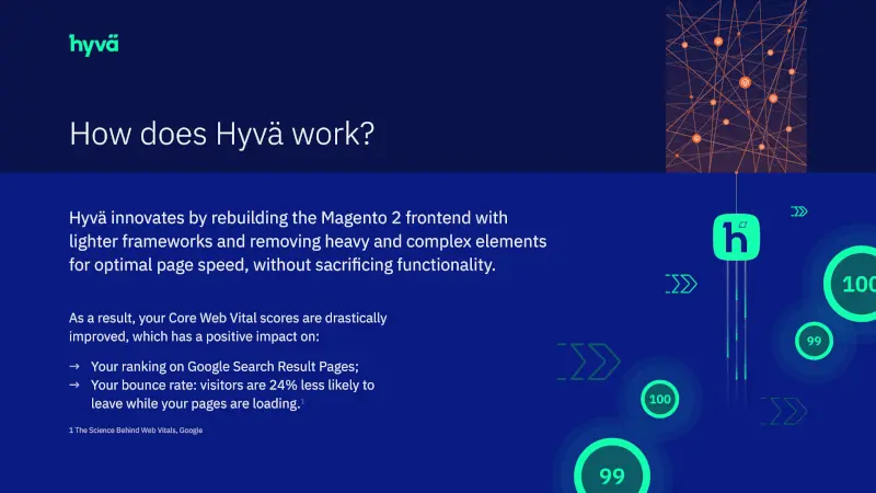 Hyva Info